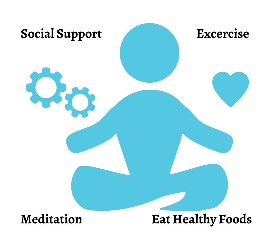 Tips For managing stress: social support, excercise, eating healthier foods, and meditation