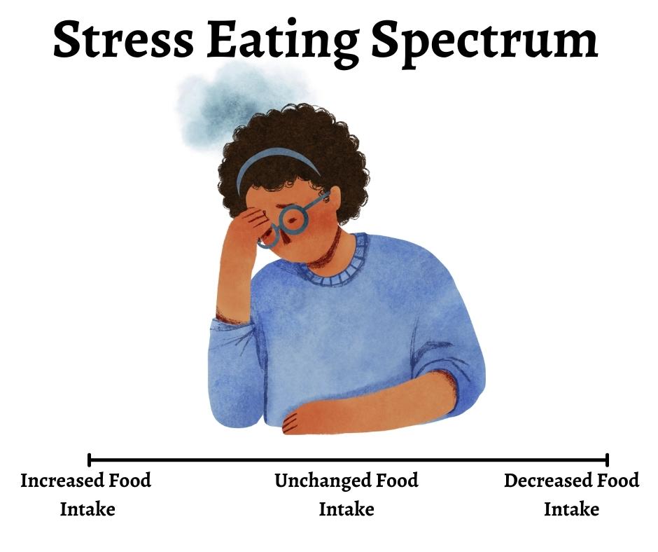 Stress Eating spectrum