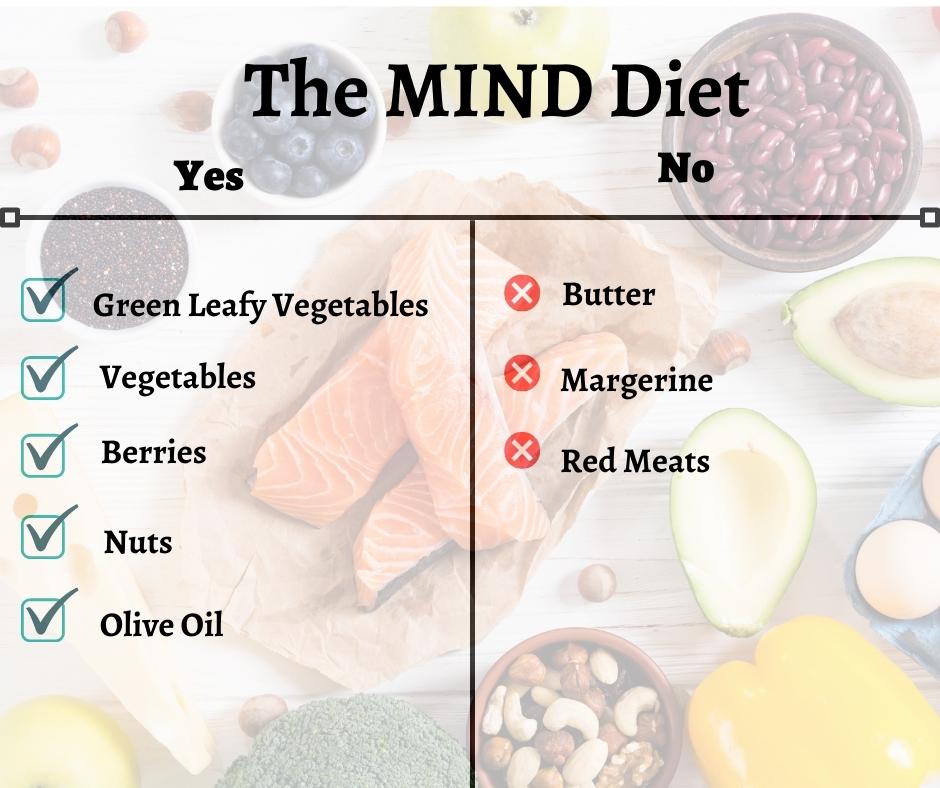 Foods YoFooods that you should eat or restrict on the MIND dietu can and cannot eat on the mind diet