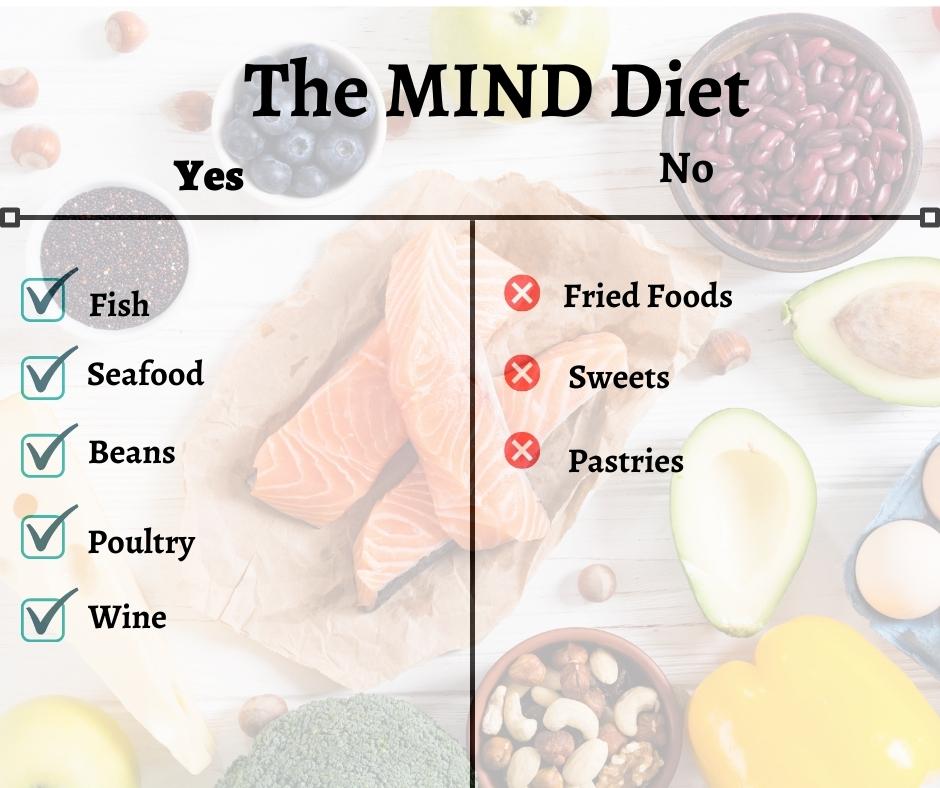 Fooods that you should eat or restrict on the MIND diet